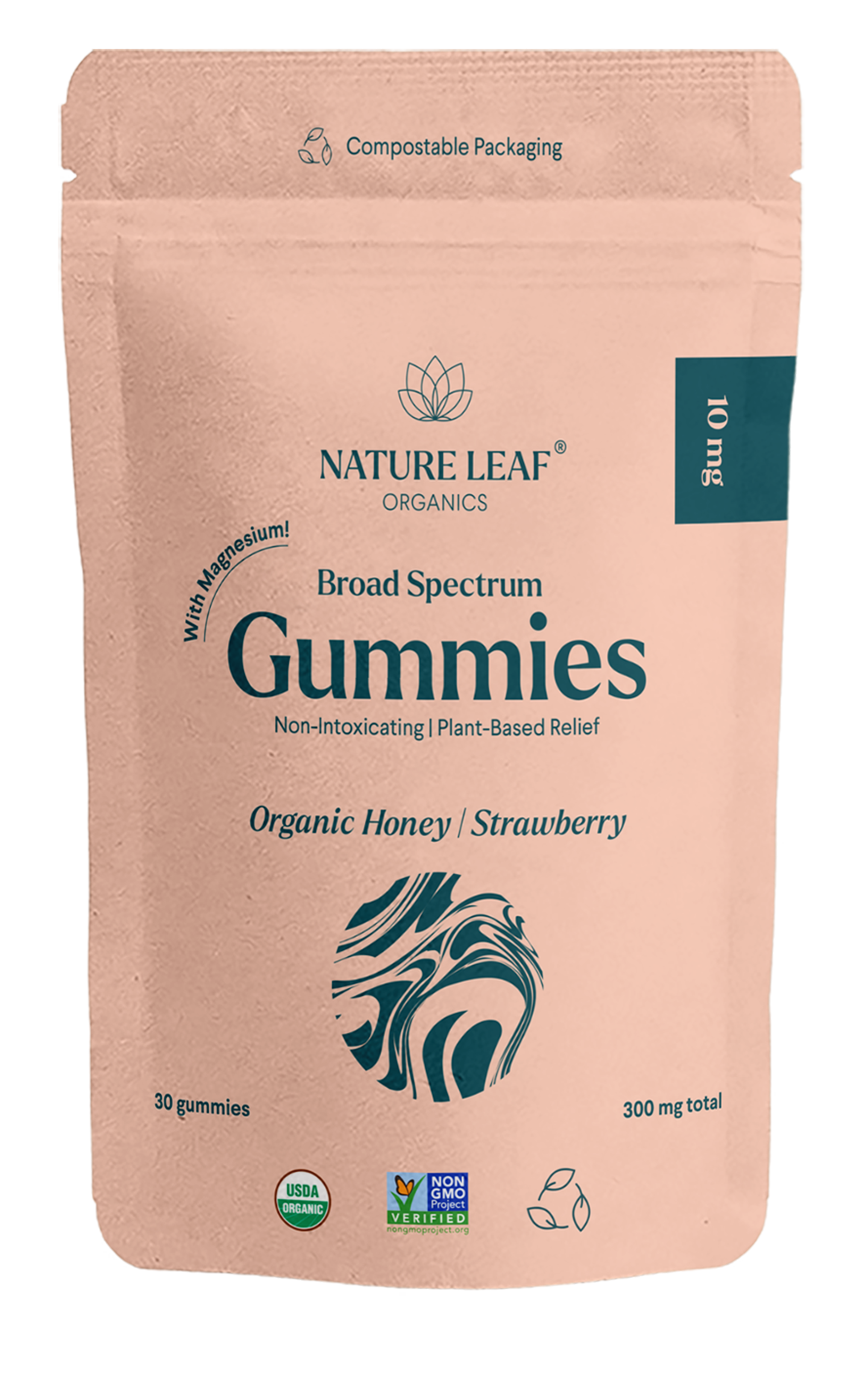 Gummy Bundle Test
